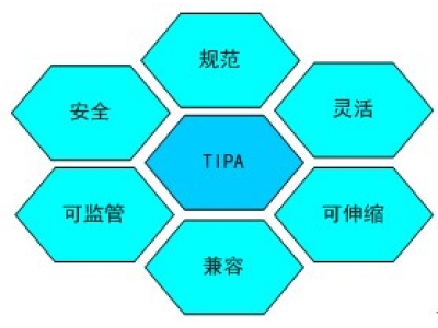 融慧双总线互联管理系统